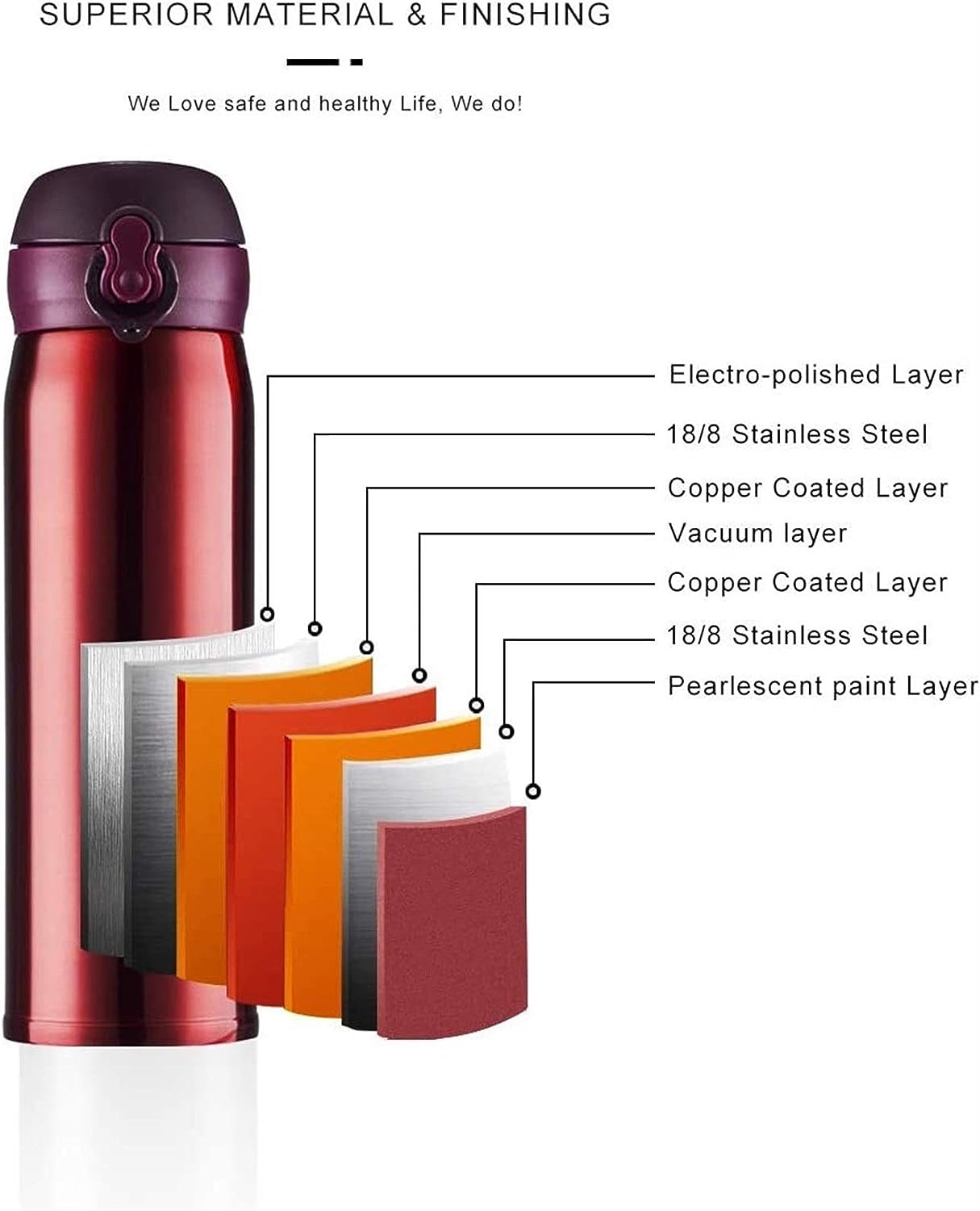 Termo de acero inoxidable aislado al vacío 500ml